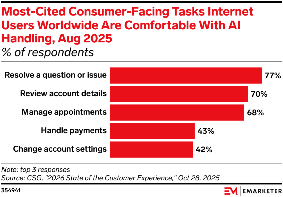 graphicon